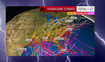 Hurricane Season Peak