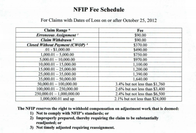 Adjuster Fee Schedule